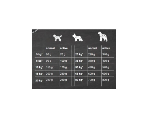 Belcando Adult Lamb, Rice 12.5 kg