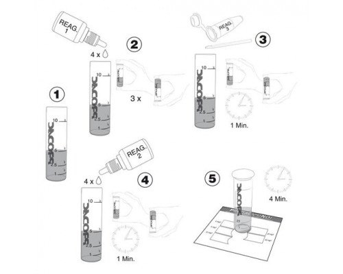 Prodac Test NO3 nitrates