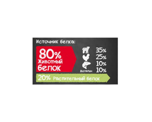 Belcando Junior Lamb, Rice 1 kg на развес
