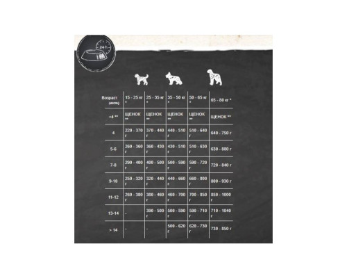 Belcando Junior Lamb, Rice 1 kg на развес