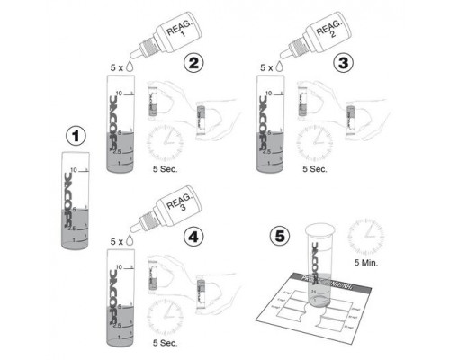 Prodac Test NH 3 Ammoniac