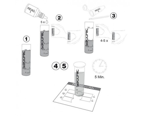 Prodac Test PO4 phosphates